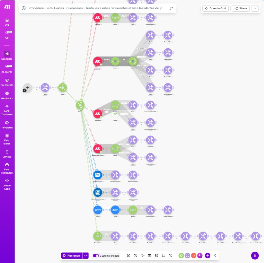 Automatisations Make.com